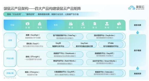 袋鼠云獲過億元C輪融資，深耕國產自研數字化技術與服務