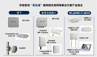 華信聯創推出易迅通無線網絡解決方案 產品、方案與技術服務全景解析